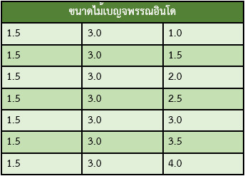 ขนาดไม้เบญจพรรณอินโด